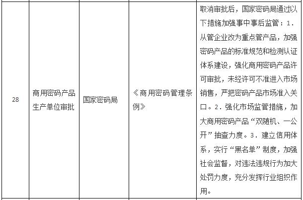 國務院關于取消一批行政許可事項的決定